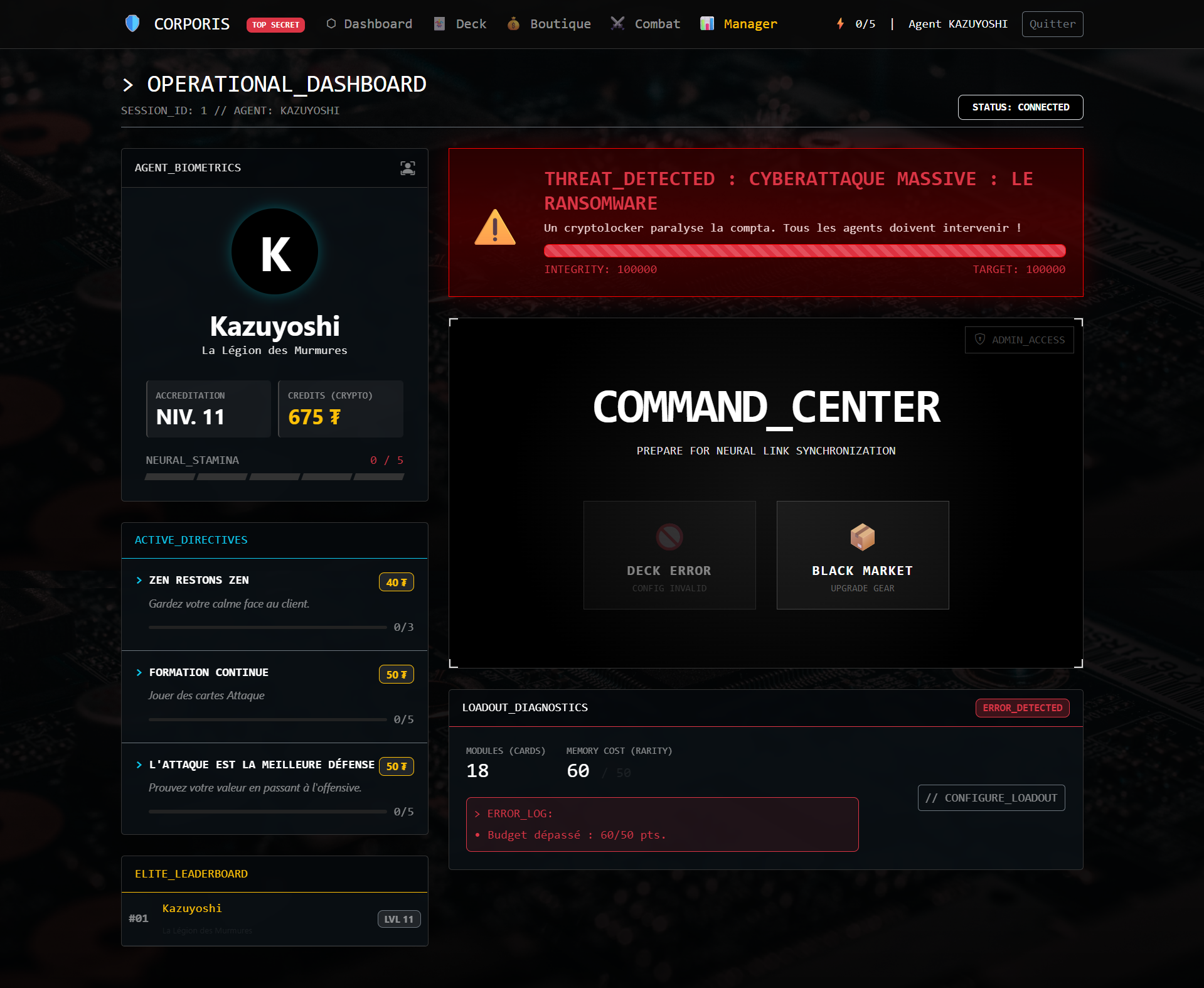 CORPORIS — Dashboard