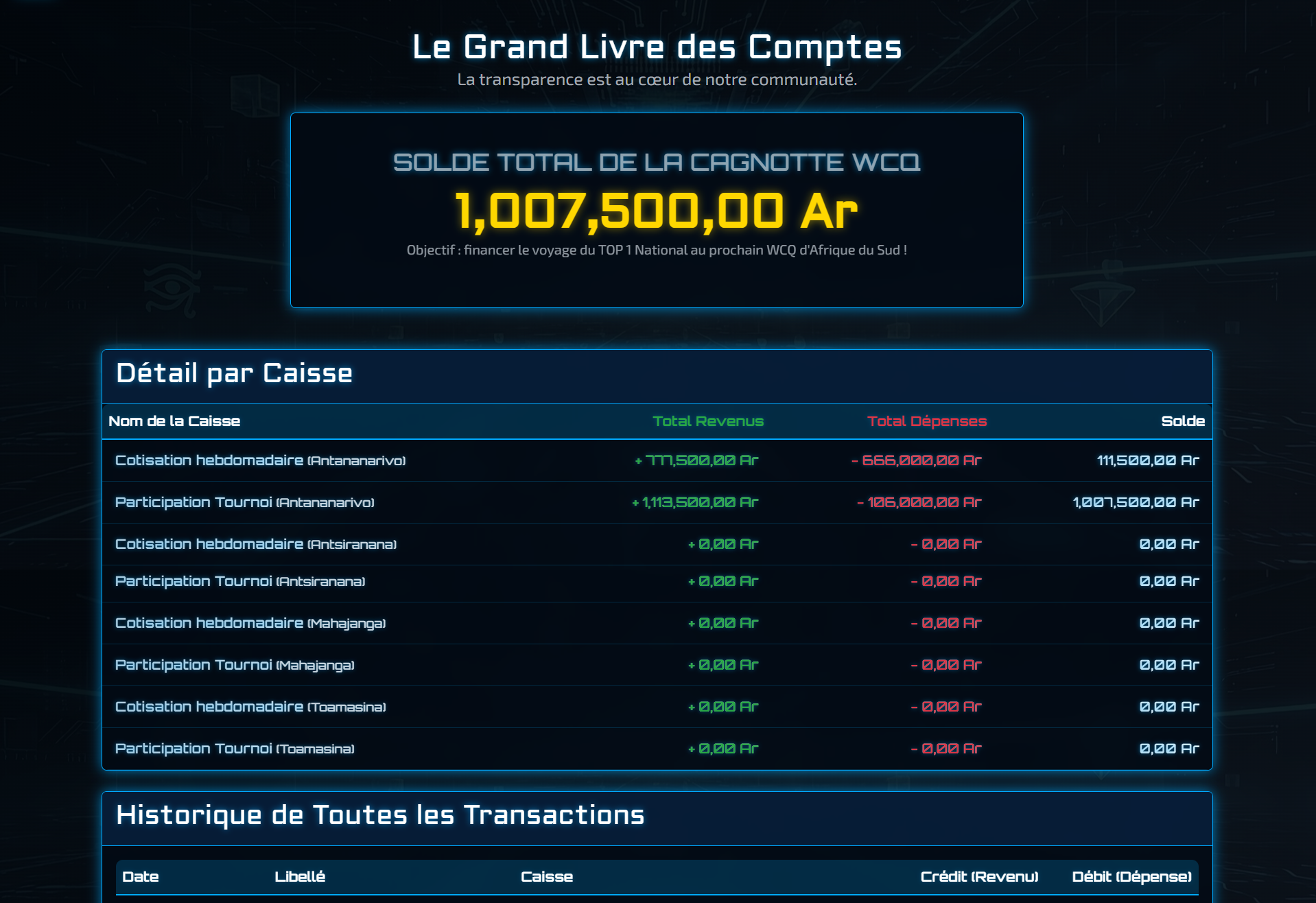 YGO Mada — Finances publiques